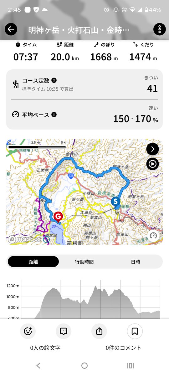 kei23331's tweet photo. 今日のエンジェリーマウンテンは箱根外輪山縦走！　後半は3月なのに雪降ってきたw https://t.co/j10GjpaUF7