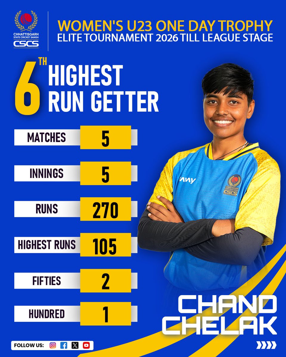 Chhattisgarh State Cricket Sangh tweet media