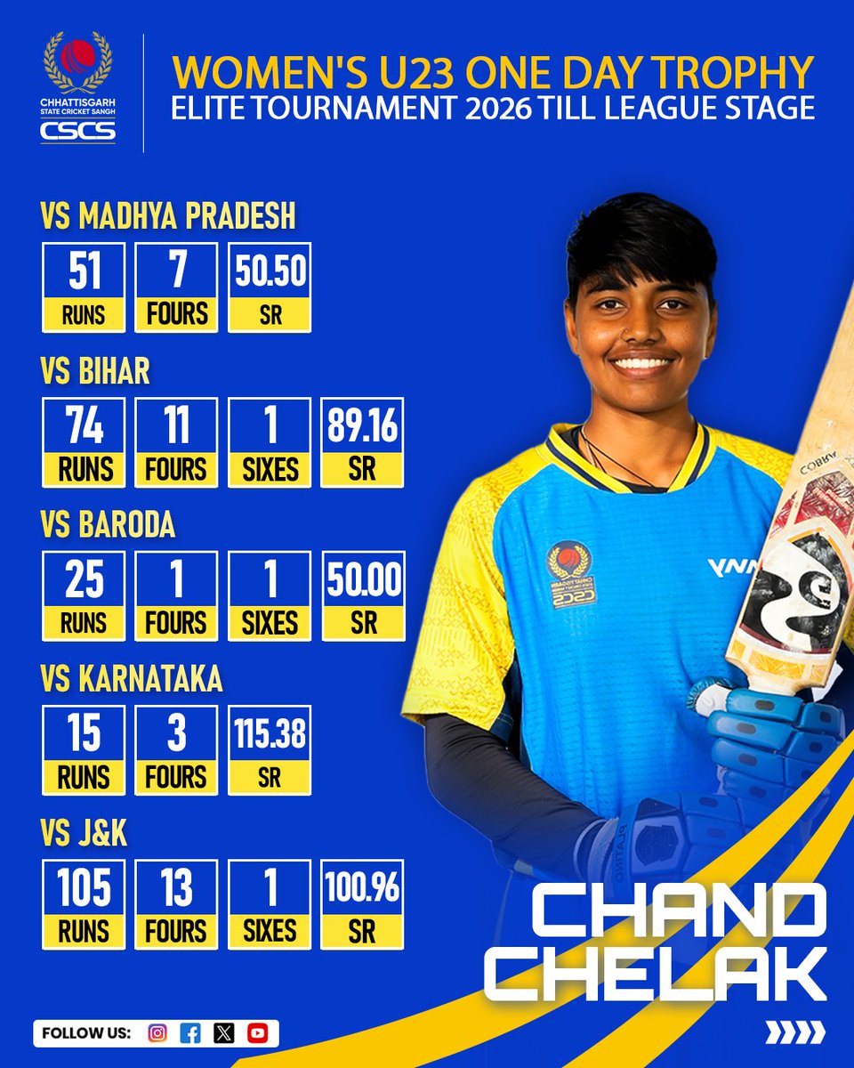 Chhattisgarh State Cricket Sangh tweet media