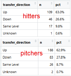 Pro Baseball Radar tweet media