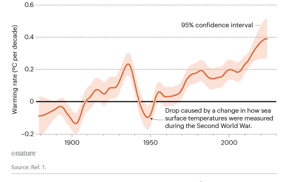 Gerard Govers tweet media