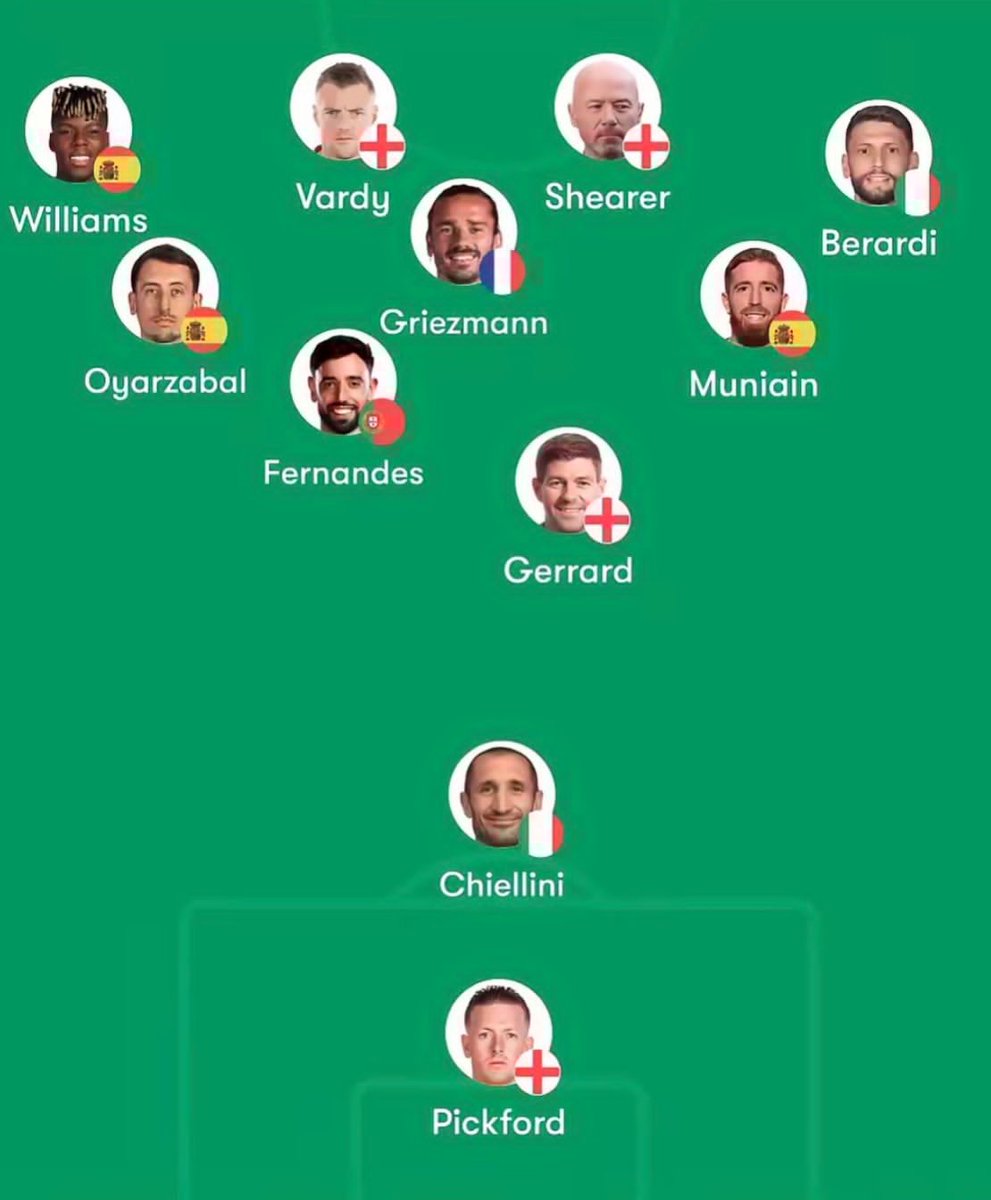 Blognya Football Manager (FM) Lovers tweet media