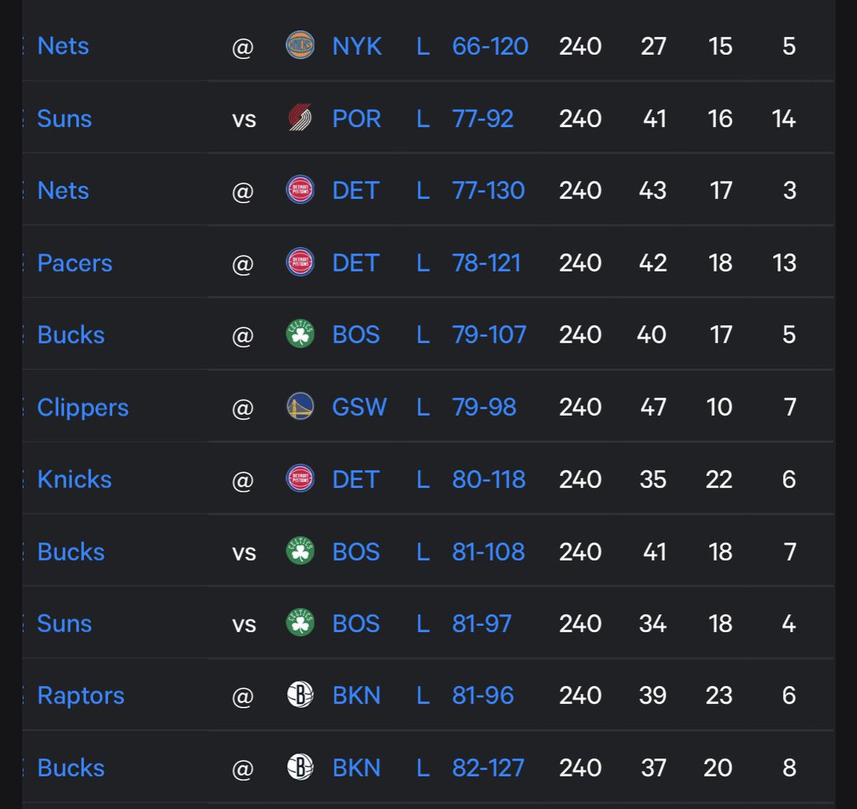 Shot Coverage tweet media