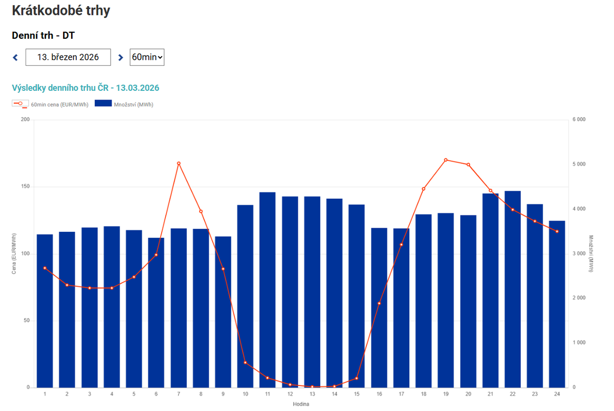 Amper Meteo 🇨🇿 🇺🇦 tweet media