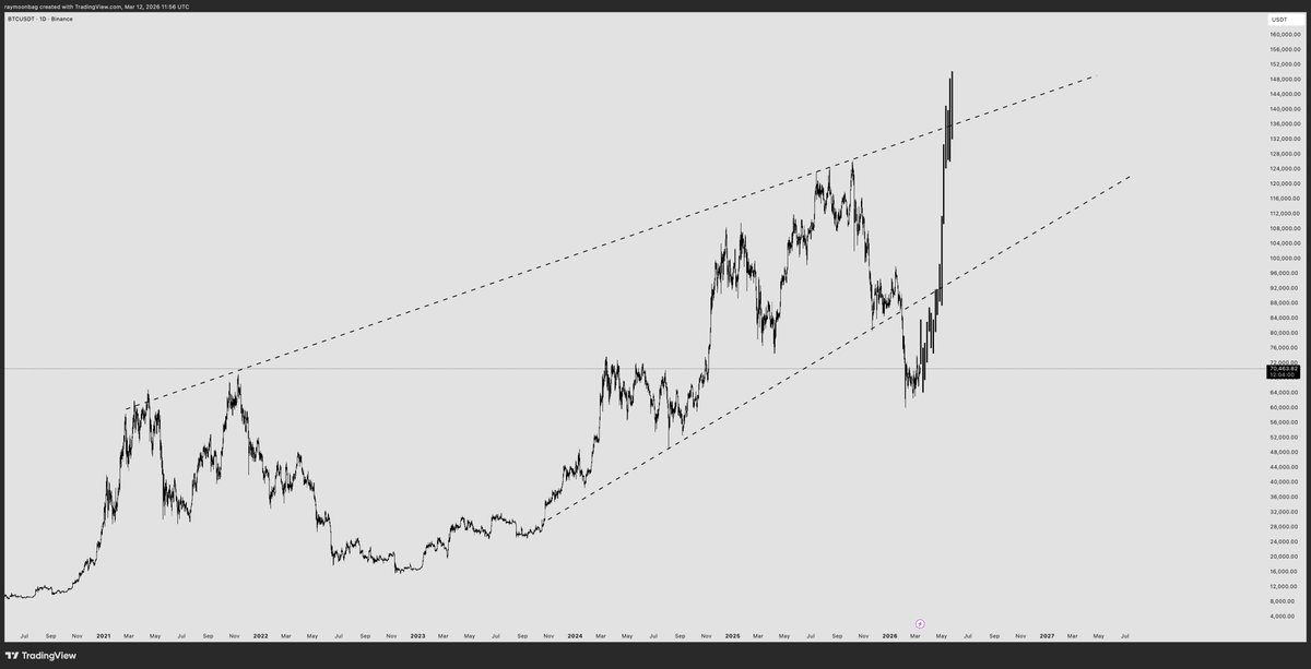 ray 🐂 tweet media