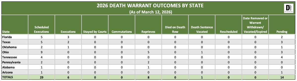 Robert Dunham tweet media