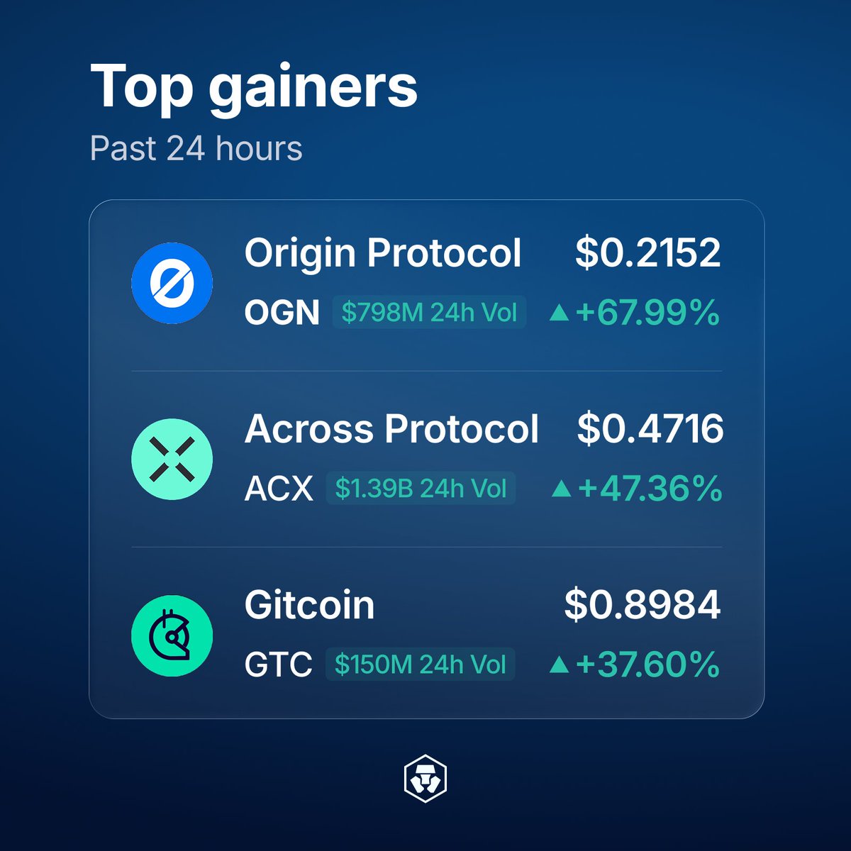 Crypto.com tweet media