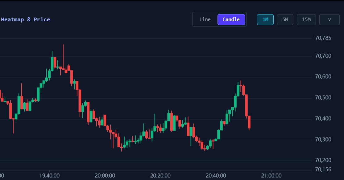 HeatmapBitcoin's tweet photo. Re-testing potential price movements and improving navigation on the chart map ✅

I want this tool to be useful for #Bitcoin #trading https://t.co/AOkGOpwmCF