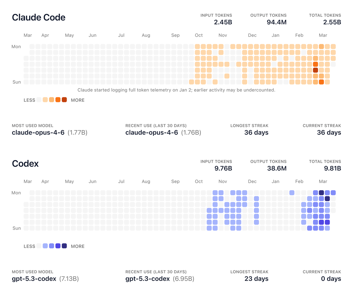 Francesco tweet media
