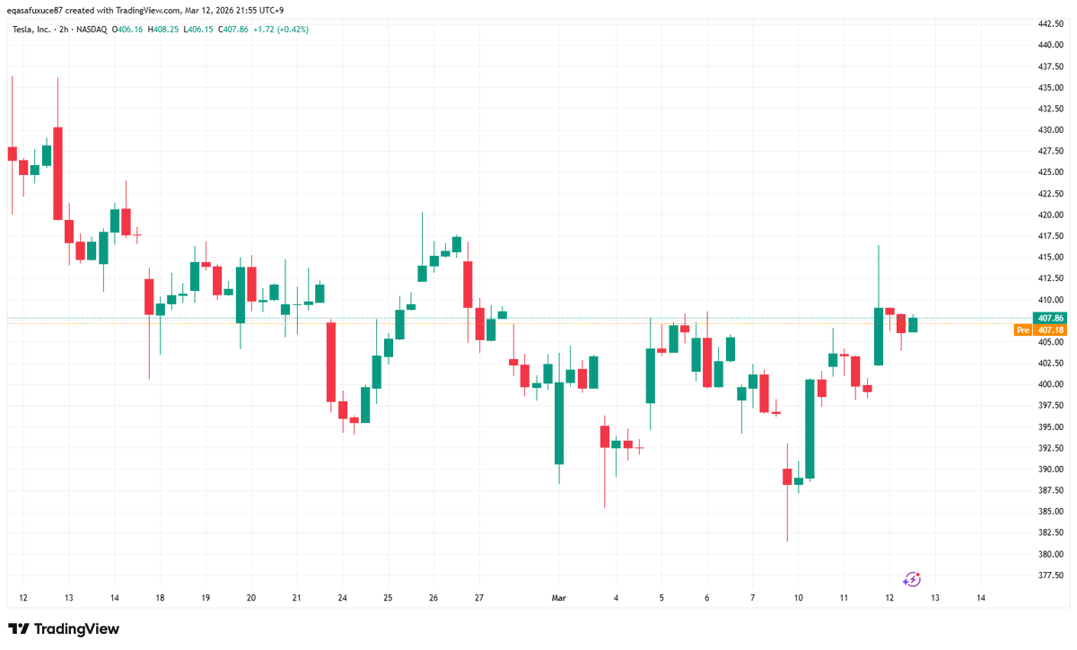 Scott Patterson tweet media