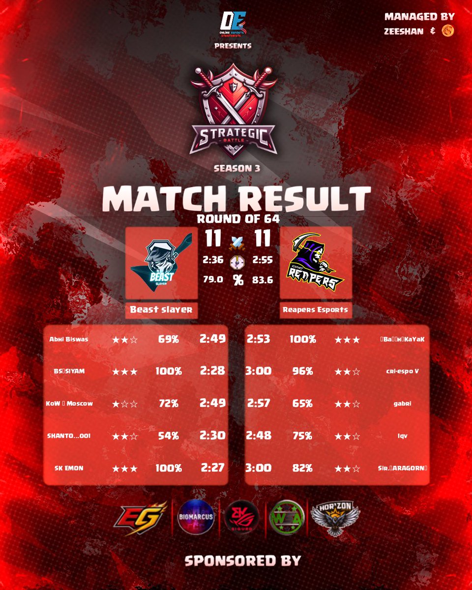 Reapers x Team Diablo tweet media