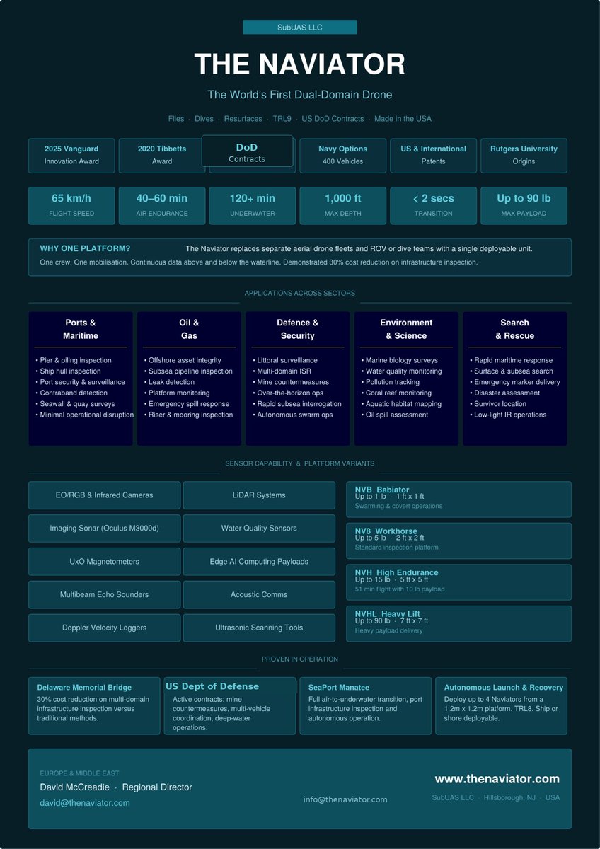 Three days at #Oi26. The Naviator wasn't on the floor — it was flying under the radar. 
A drone that flies, dives and resurfaces. One platform replacing two. Operational now, US DoD contracts, TRL9. If maritime, defence or offshore is your world, this is worth five minutes. 
🌐