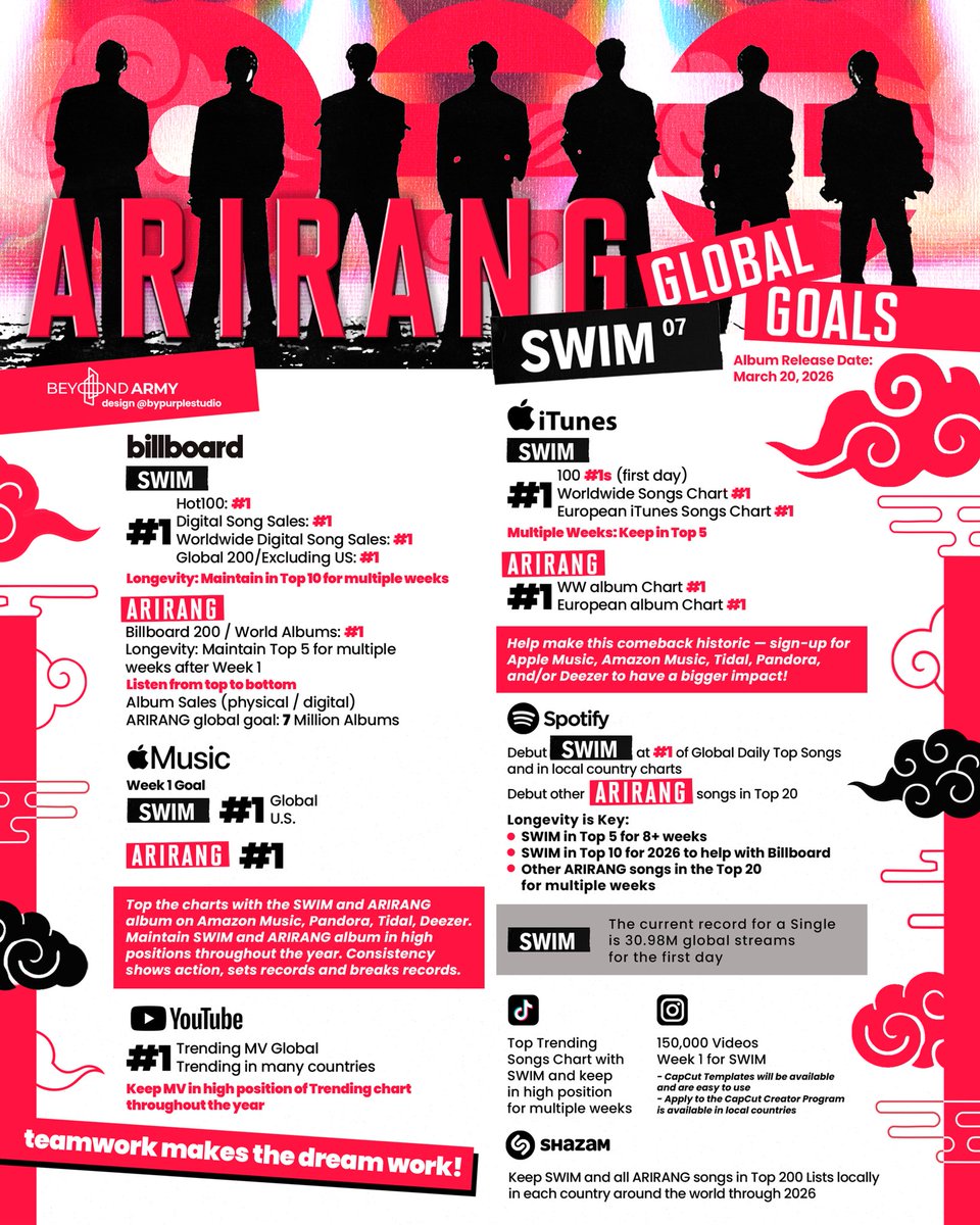 ً ִֶָ moon⁷ 🍓🥛Arirang tweet media