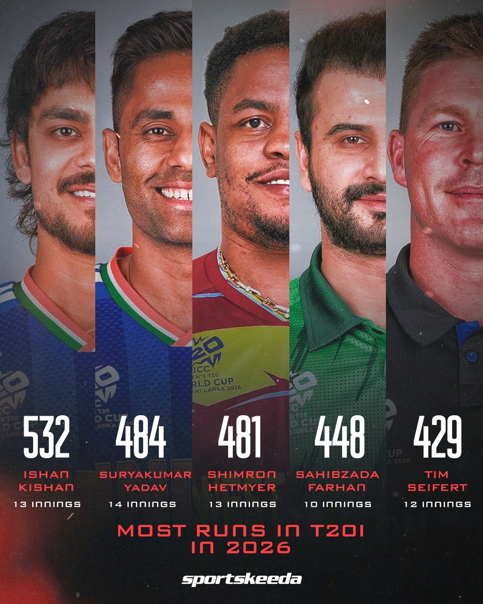 Let's goooo Mid Ishan Kishan🤣💔