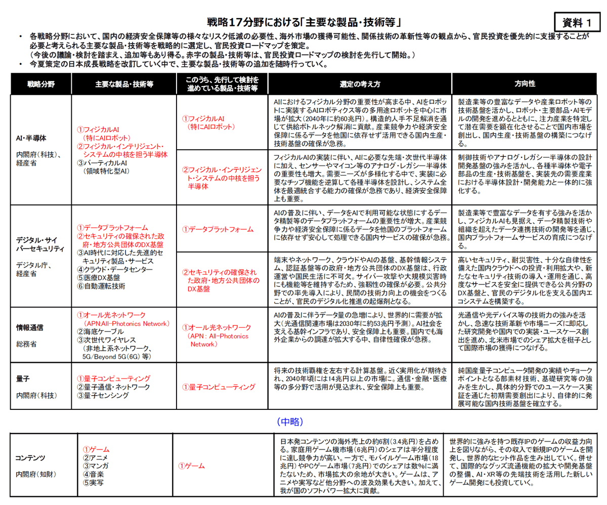 アンゴロウ@暗号資産 tweet media