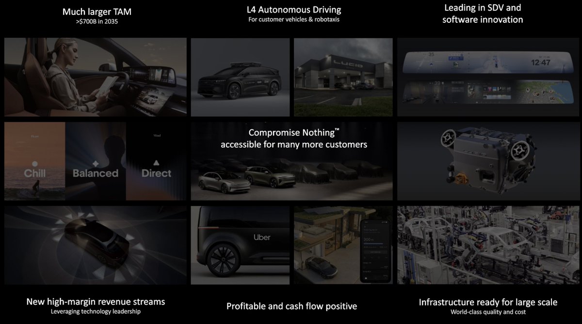 Lucid Motors tweet media