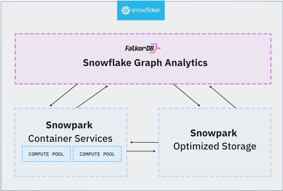 FalkorDB tweet media