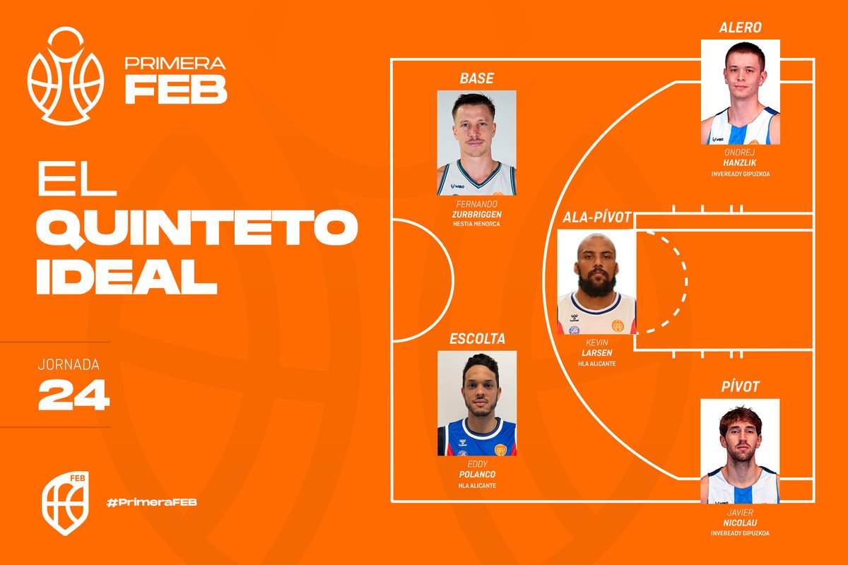 CompeticionesFEB tweet media