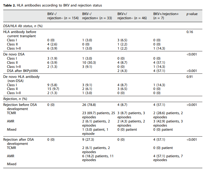 Nephrology | Karger tweet media
