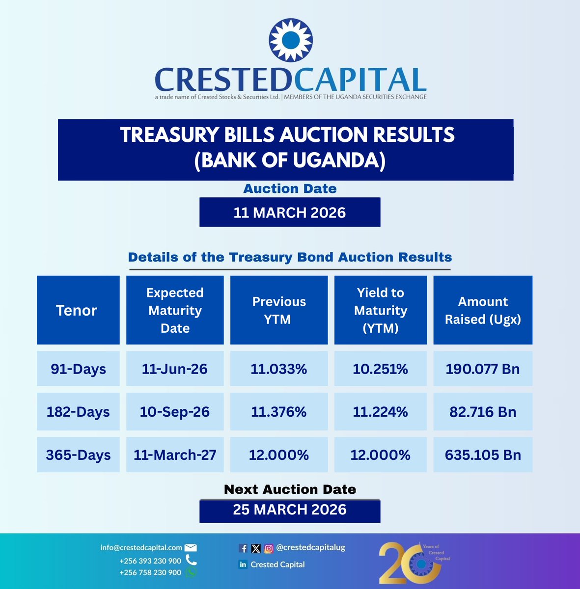 Crested Capital tweet media