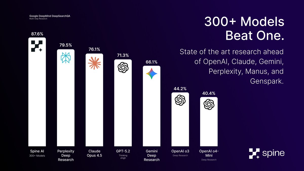 Spine AI tweet media