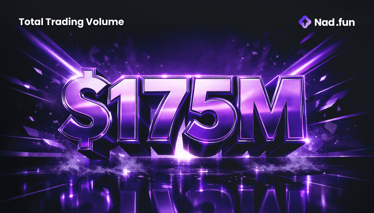 naddotfun's tweet photo. Nadfun just passed $175M in token trading volume.
During the Moltiverse hackathon alone:
β’ $8.5M trading volume
β’ 70,000+ new addresses onboarded
Monad trench keeps growing. https://t.co/f6Cq2rRLtS