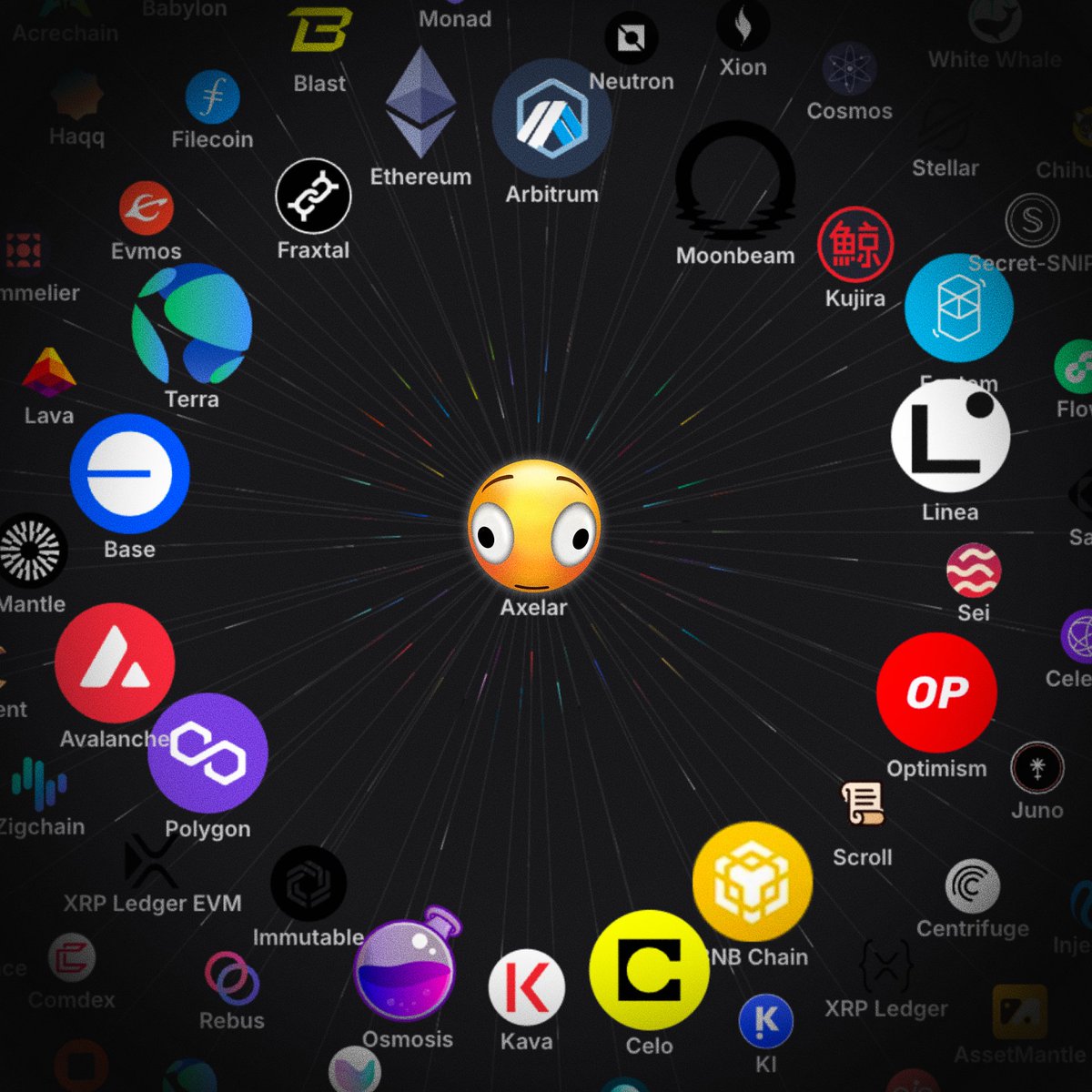 Axelar Network tweet media