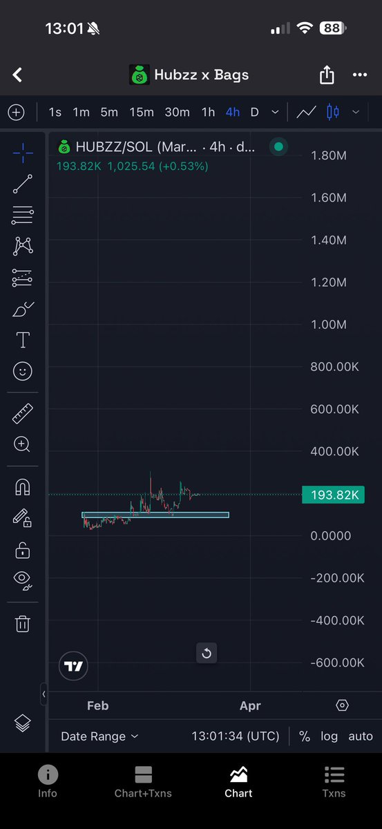 Solid and strong, $HUBZZ holding around 200k with 270 holders only 😁

So much potencial, check yesterday’s <a href="/MCGlive/">MCG</a> interview to learn a bit more about the project

<a href="/HubzzHQ/">hubzz</a>