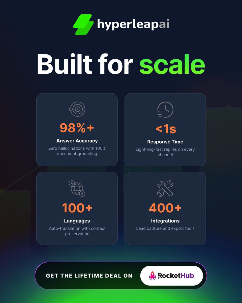 RocketHub 🚀 tweet media