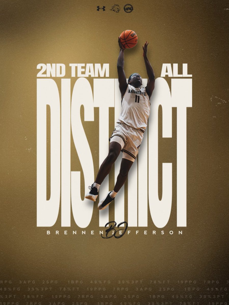 Knightdale Men’s Basketball tweet media