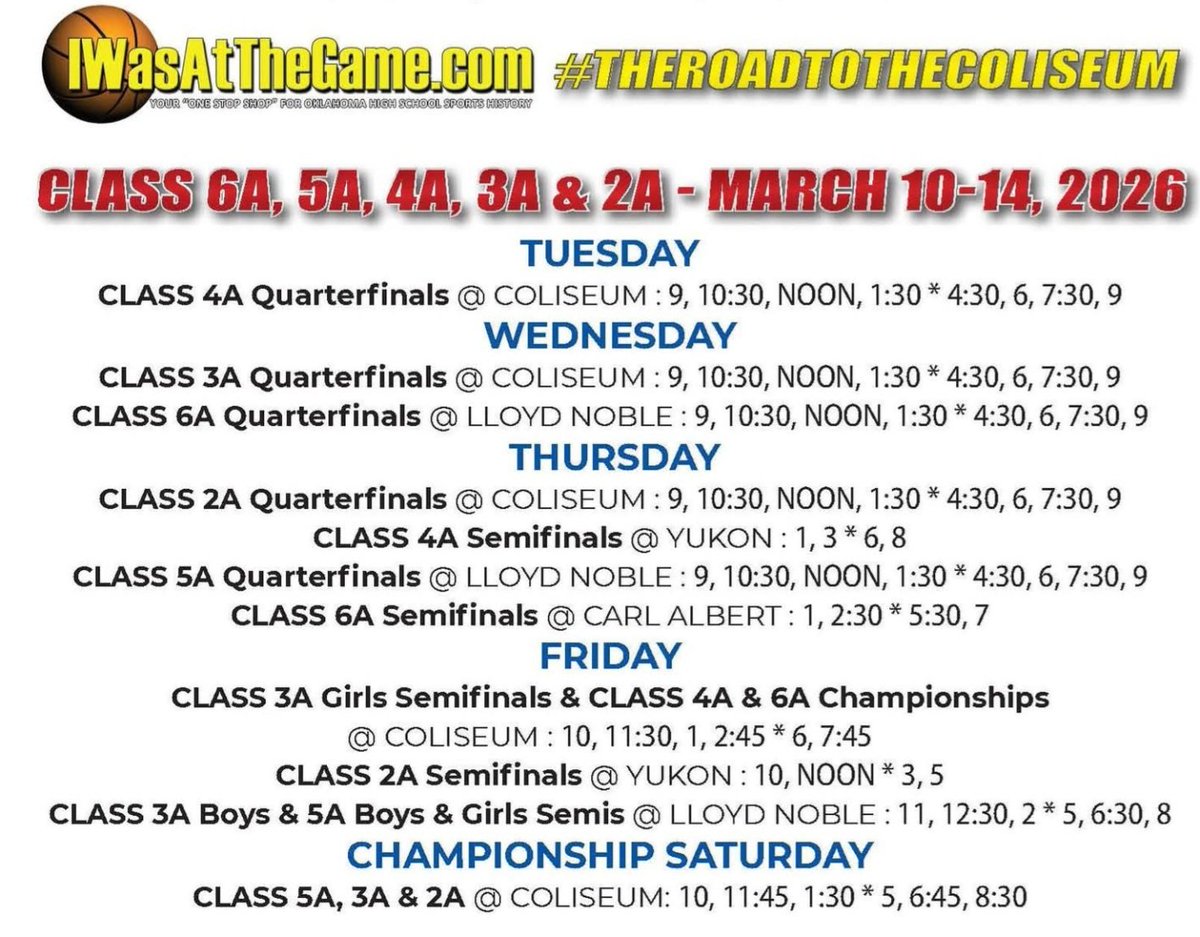 IWasAtTheGame's tweet photo. It's Thursday of the 2026 Class 6A-2A State Tournaments and the schedules are fixing to get CRAZY!
Here is a snapshot of what classes are playing where on what days #OKPrepsFanGuide https://t.co/JyANdADpij