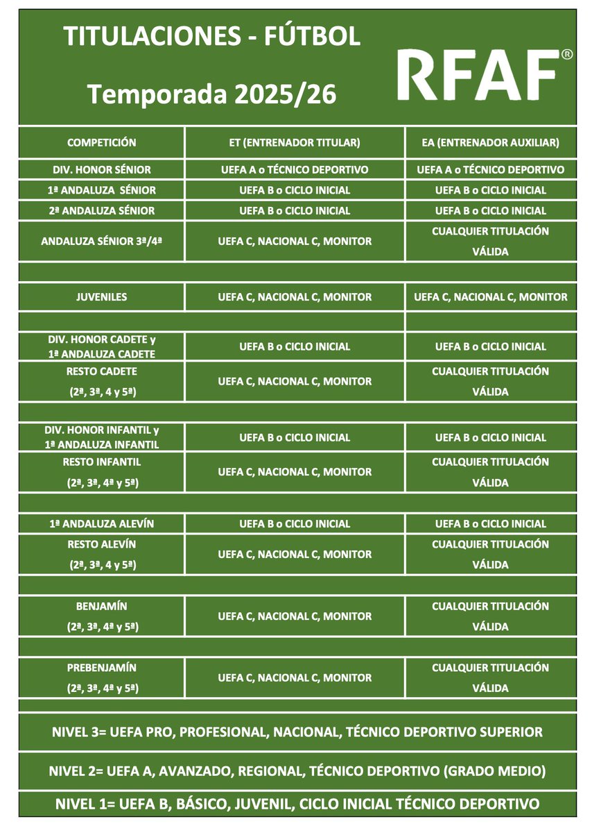 RFAF - Comité Entrenadores tweet media