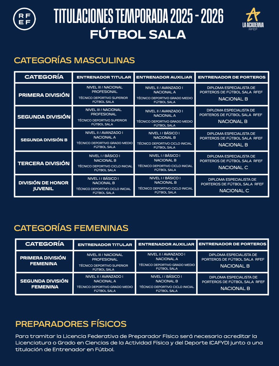 RFAF - Comité Entrenadores tweet media