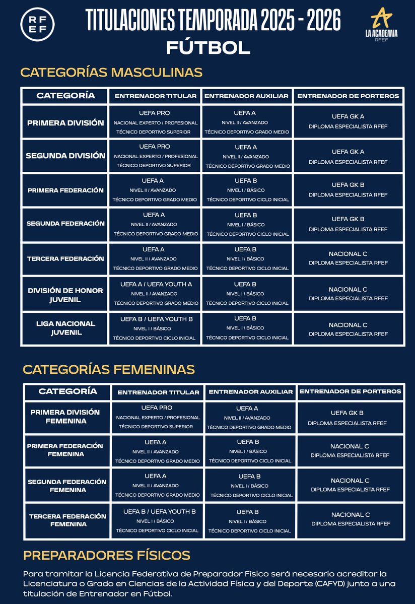 RFAF - Comité Entrenadores tweet media