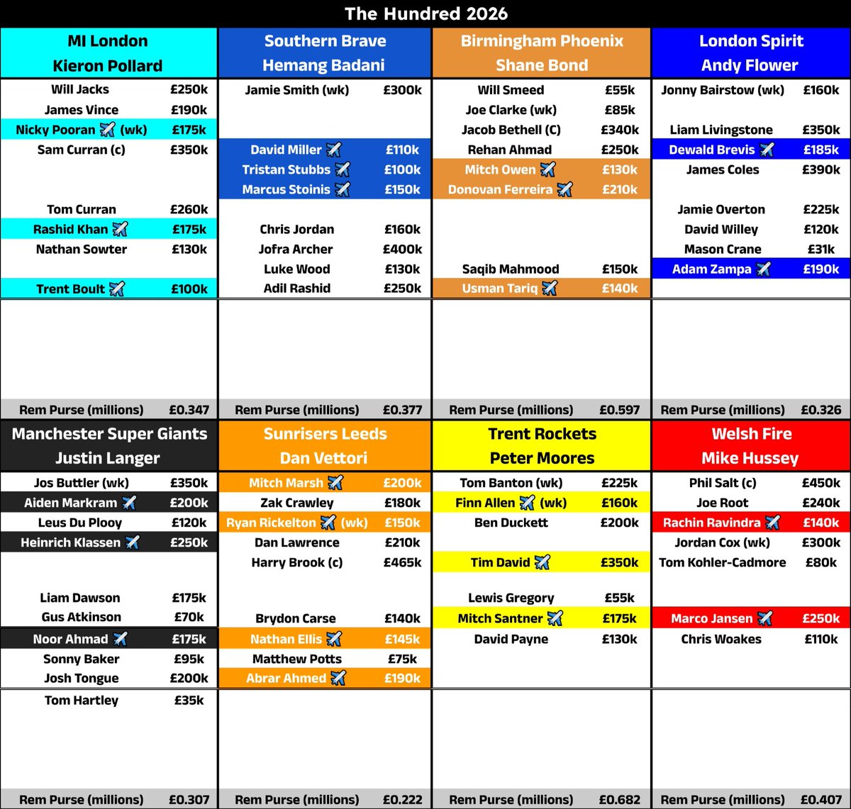 T20 Tracker tweet media