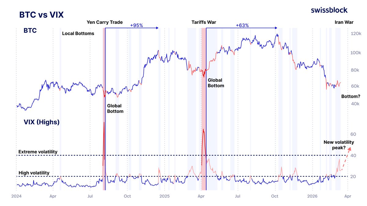 Swissblock tweet media