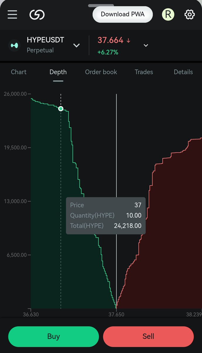 OgarRuth3's tweet photo. Every trader I know has experienced this. Your capital is sitting in your account while you wait for the right setup. It feels safe, but it’s also completely idle. In my head it always looks like this: charts open, waiting for the setup, funds just sitting there doing nothing. https://t.co/4ympAgmK3j