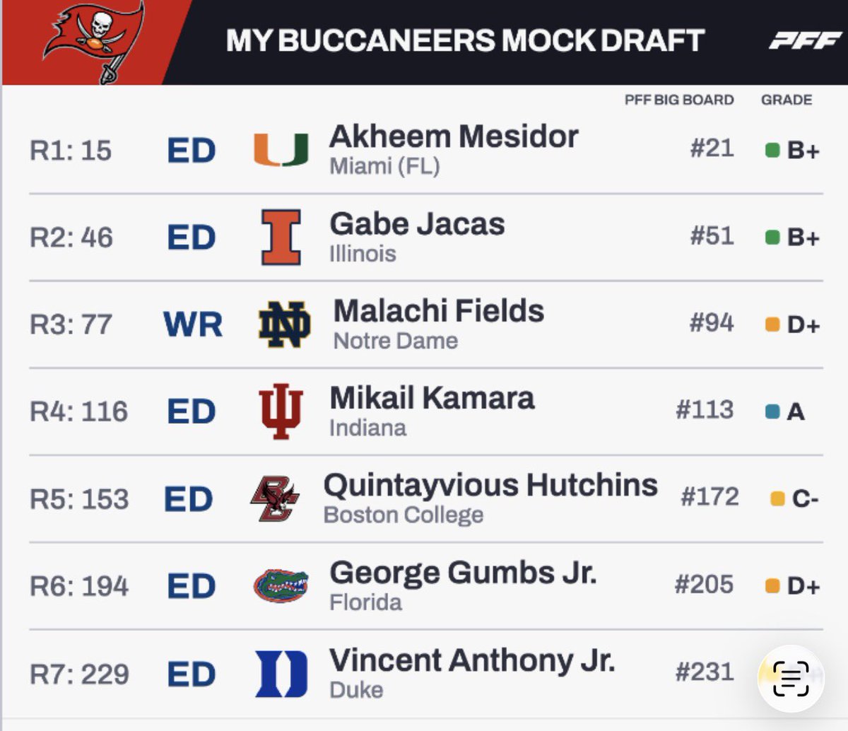 Locked On Bucs tweet media