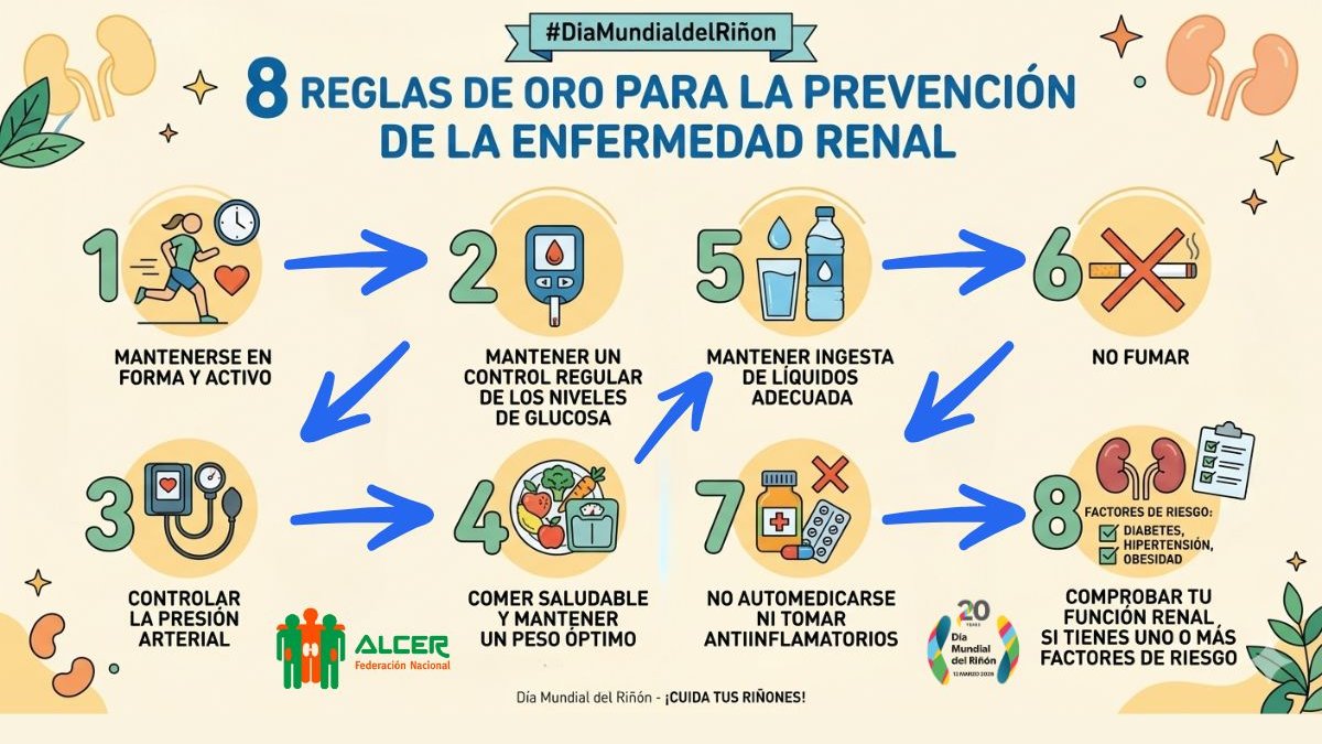 Fed. Nac. ALCER oficial tweet media