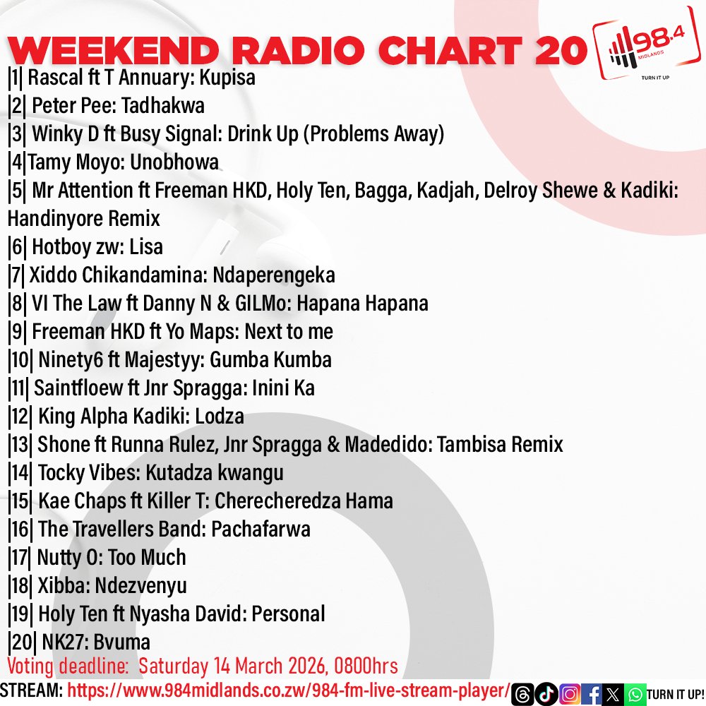 98.4 Midlands FM tweet media