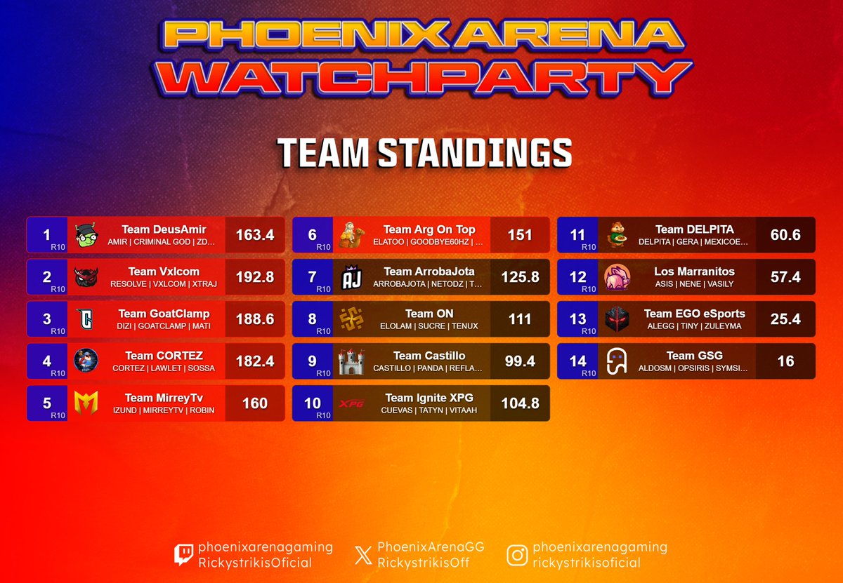 PhoenixArenaGaming tweet media