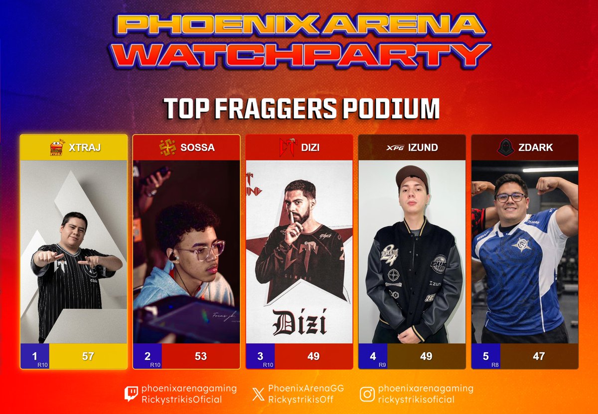 PhoenixArenaGaming tweet media