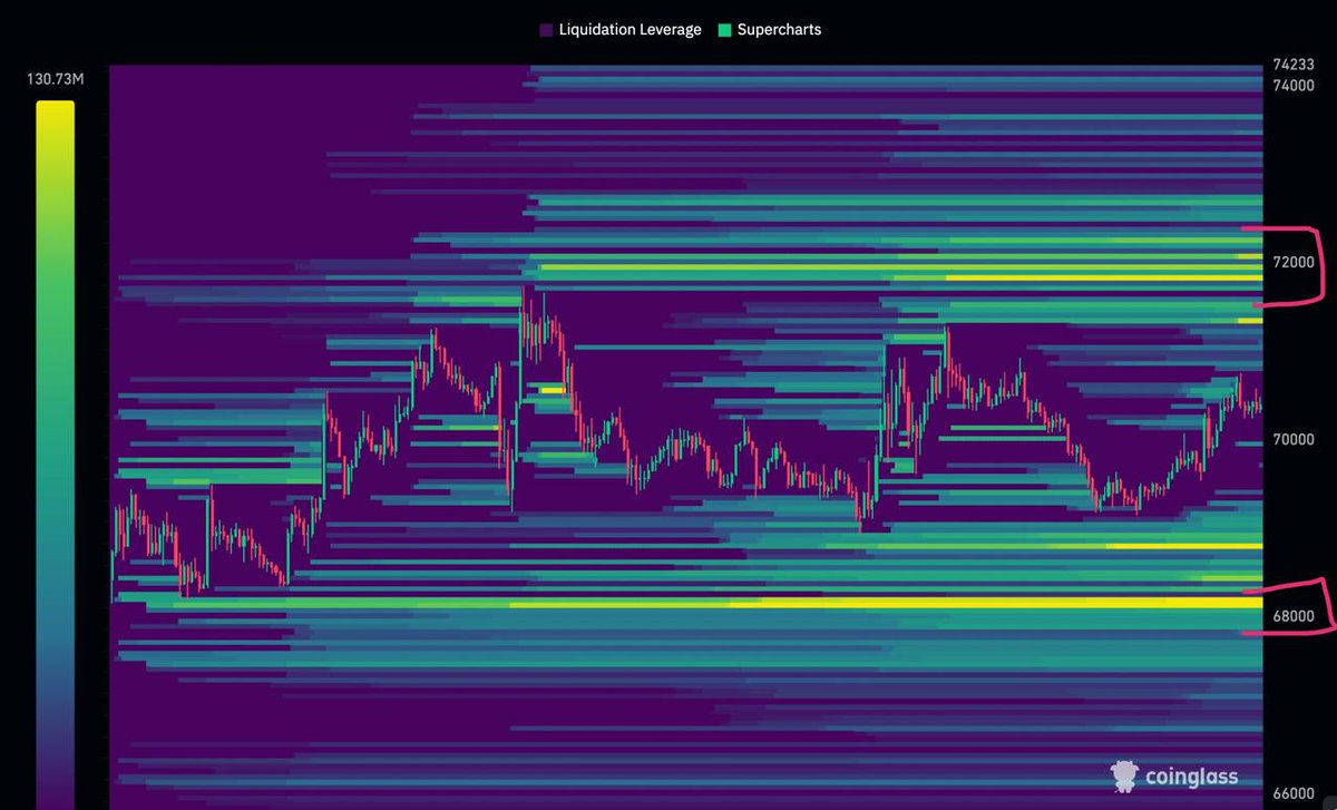 Coin Signals tweet media