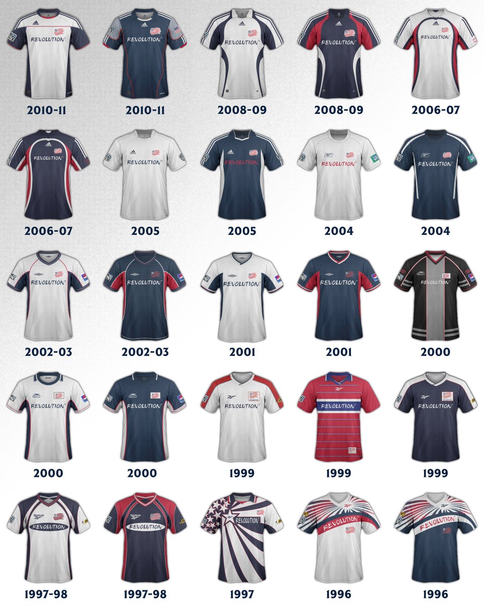 New England Revolution tweet media