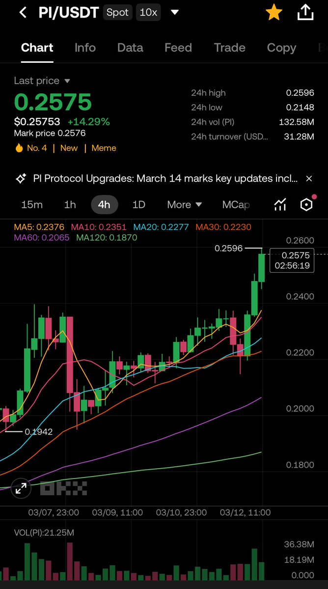 Cryptoleakvn tweet media