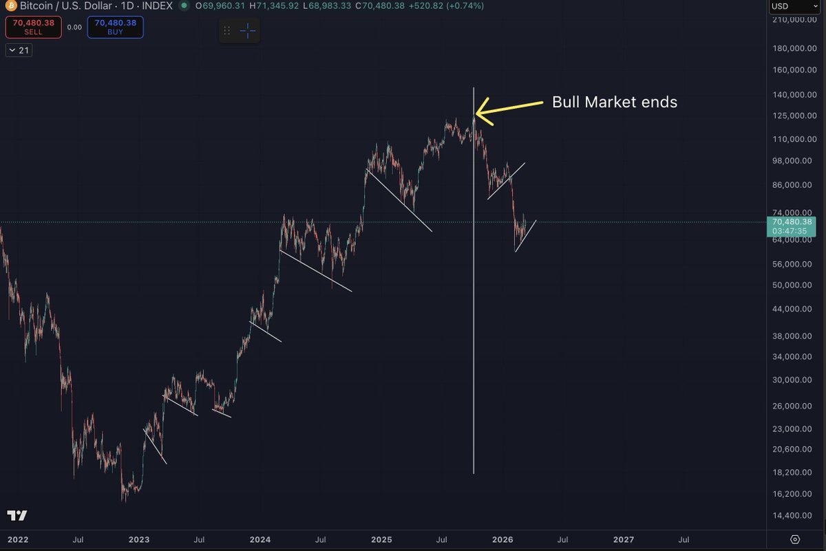 Smart Money Crypto tweet media