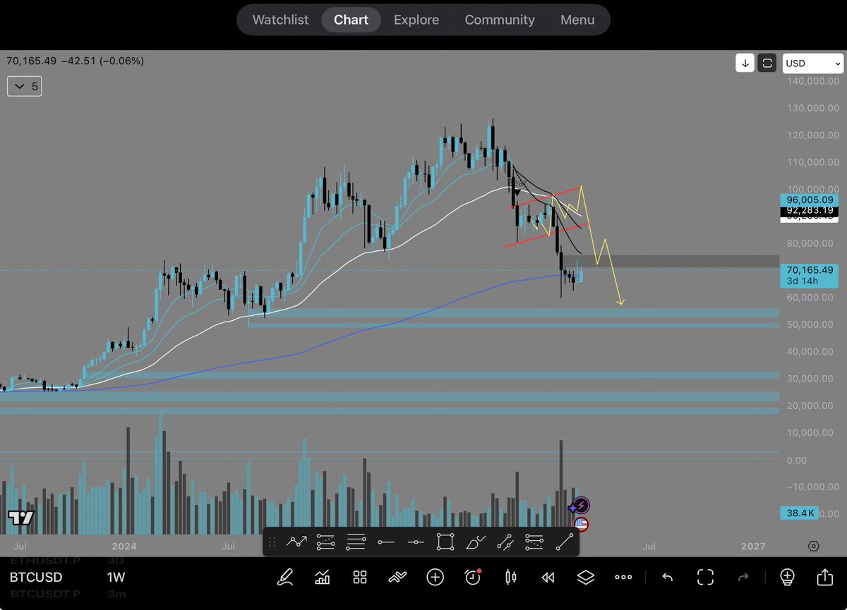 crypto surfer🏄♂️ tweet media
