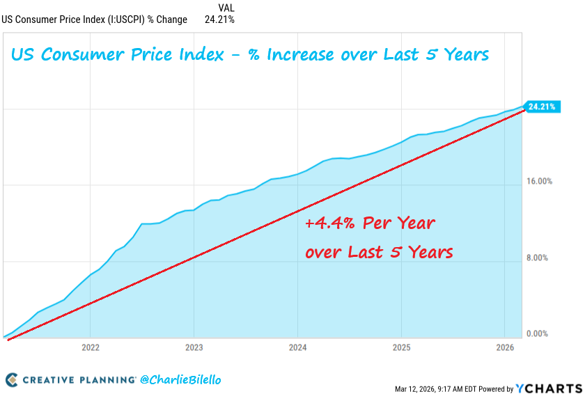 Charlie Bilello tweet media