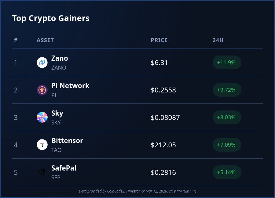 CoinCodex tweet media