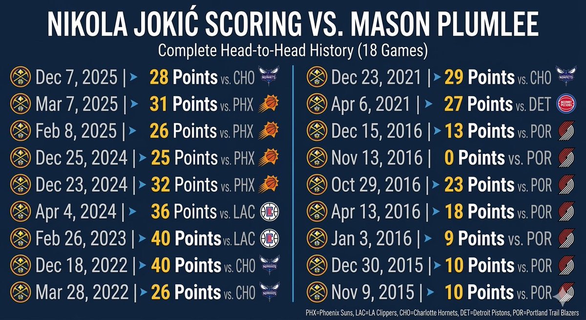 SpursRΞPORTΞR tweet media